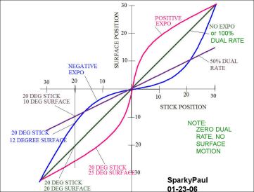 Servo-SurfaceGeometry-02