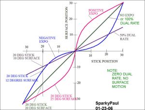 Servo-SurfaceGeometry-02
